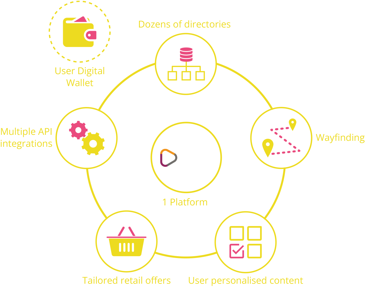 Digital Marketplace