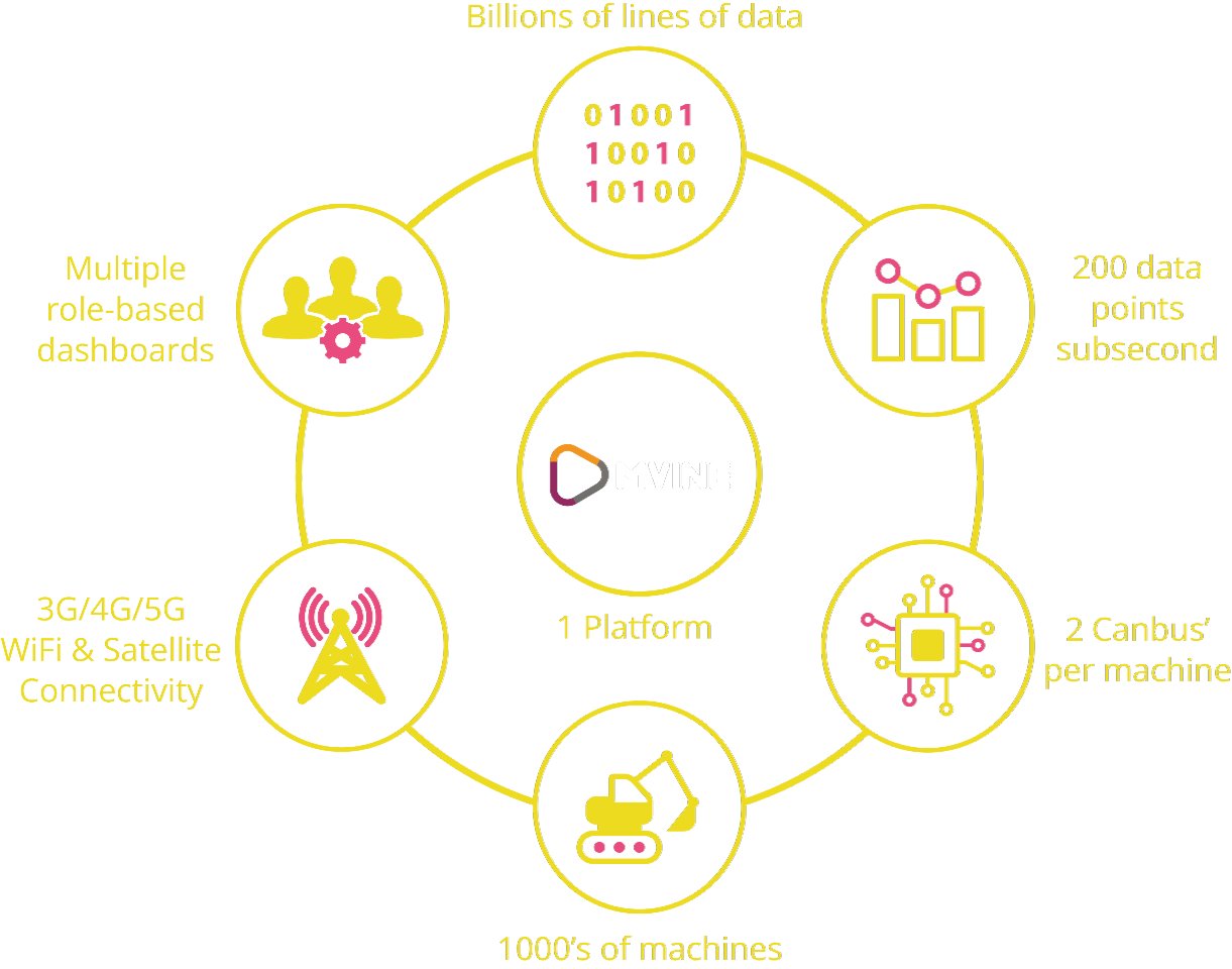 Internet of Things